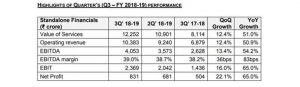 Highlights of the Quarter year.